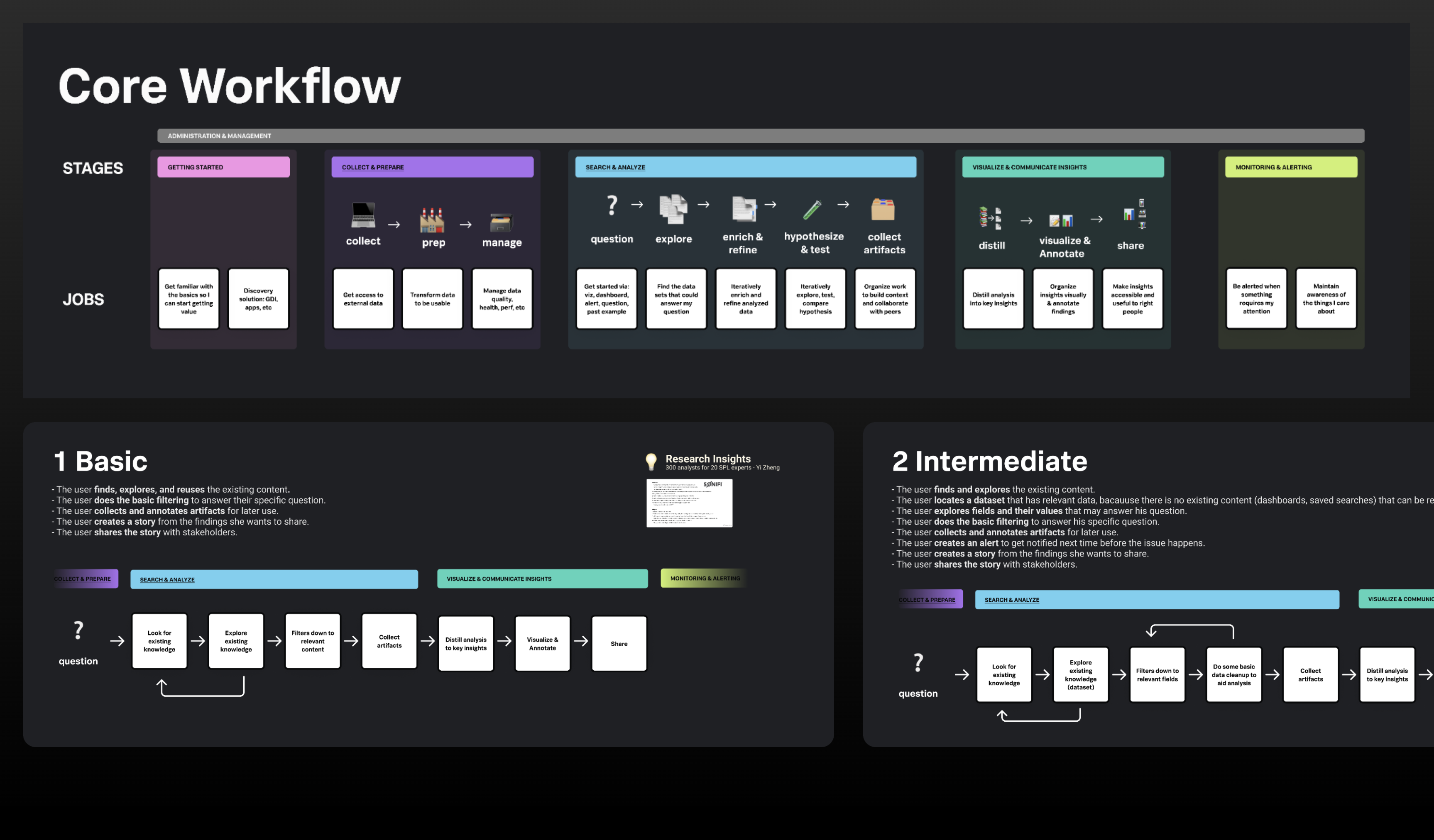 Splunk Dashboards screenshot
